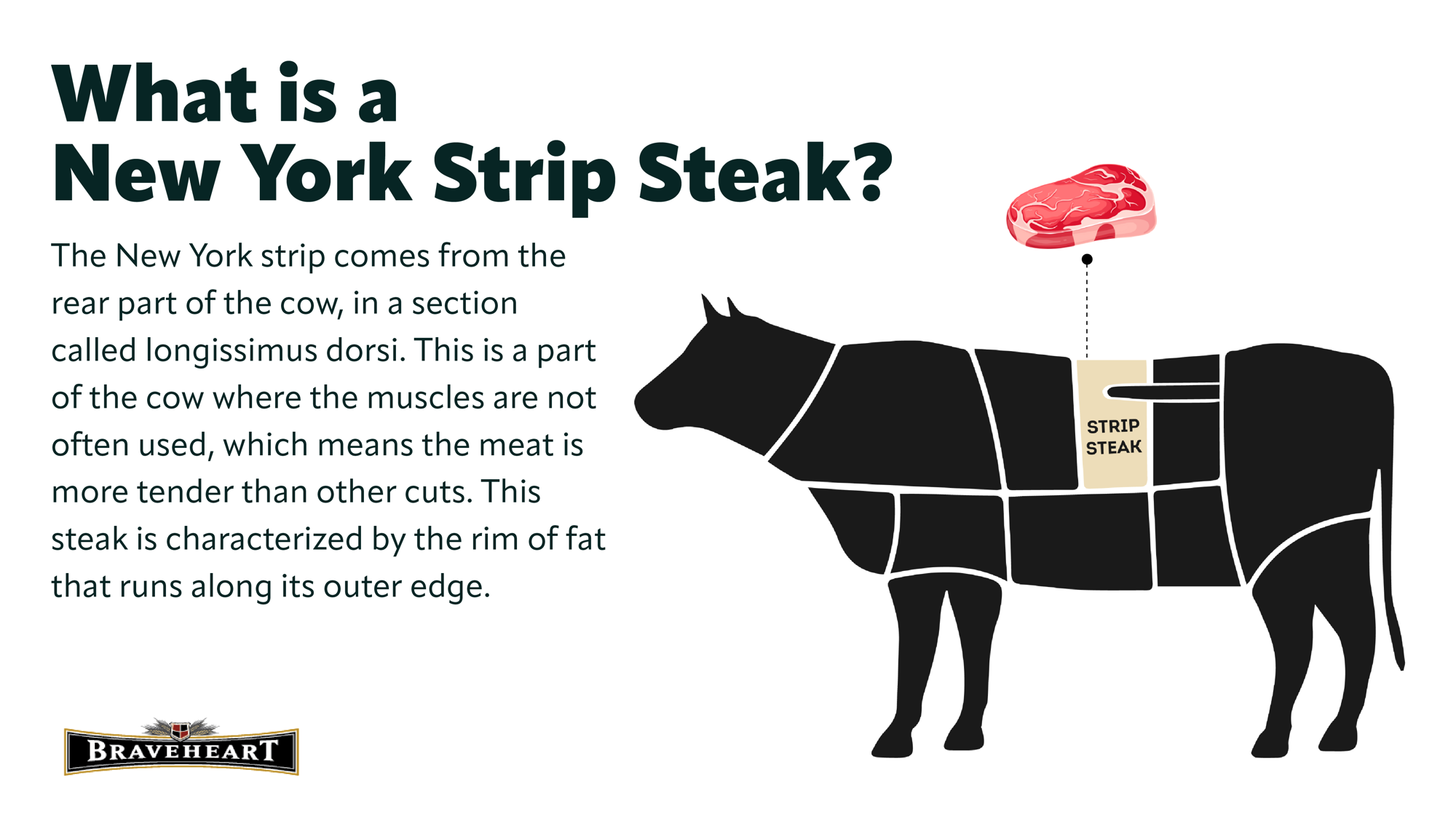 New York Strip vs. Ribeye